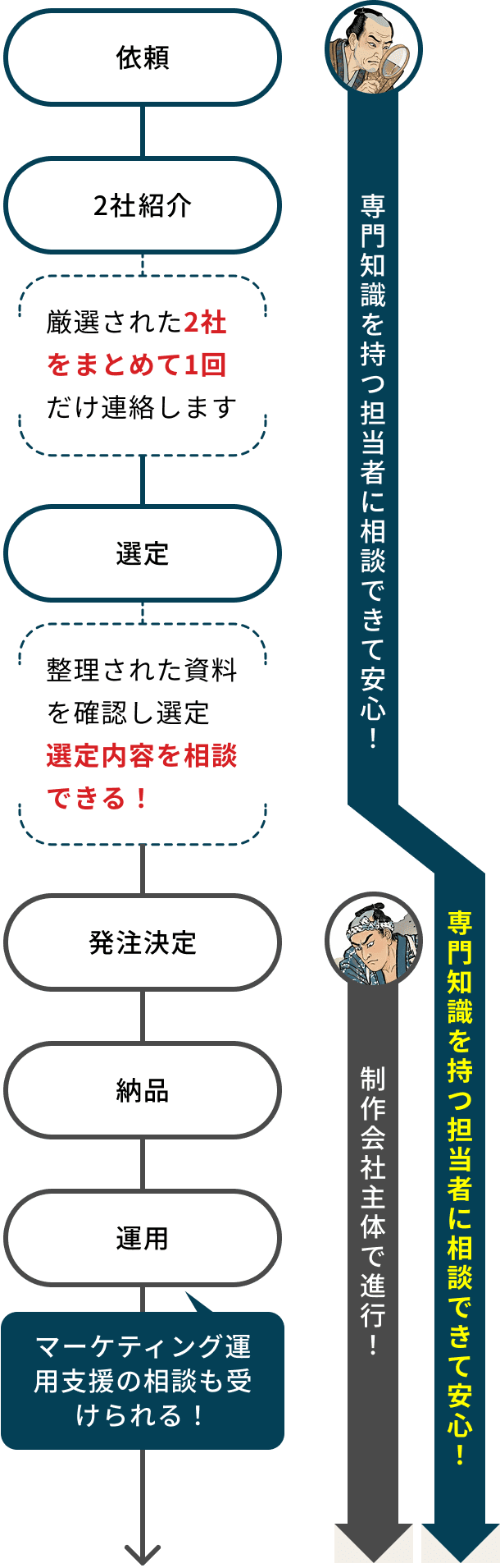 MEKIKI webのサポート